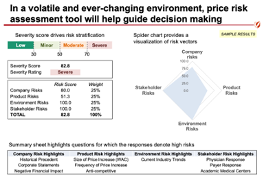 Drug pricing